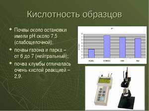 Кислотность образцов почвы 