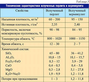 Отзывы о субстрате покупателей